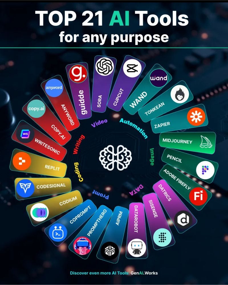 AI workflow automation tools for small marketing teams