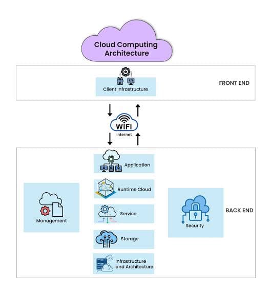 How Cloud Computing Transforms Modern Businesses: 7 Game-Changing Strategies